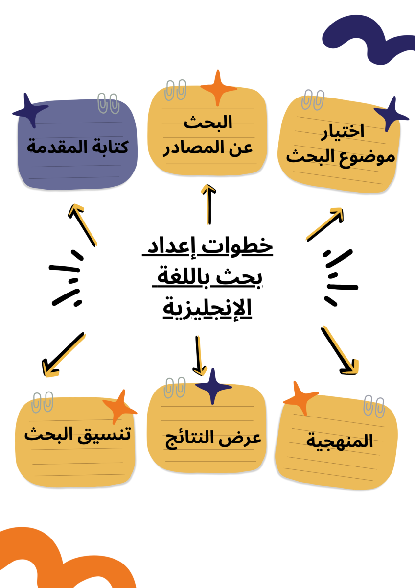 بحوث باللغة الانجليزية